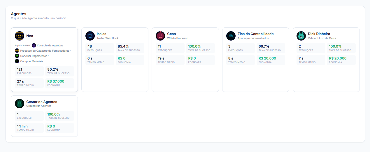 Seção Agentes do Analytics