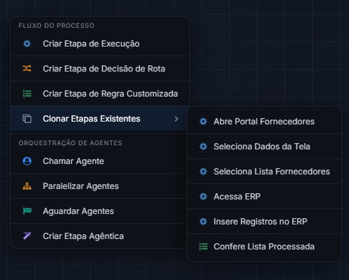 Menu do + com o submenu de Clonar Etapas Existentes aberto, listando as etapas do fluxo