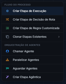 Menu de criação de etapas no Agent Builder, com os grupos Fluxo do Processo e Orquestração de Agentes e Criar Etapa de Execução em destaque