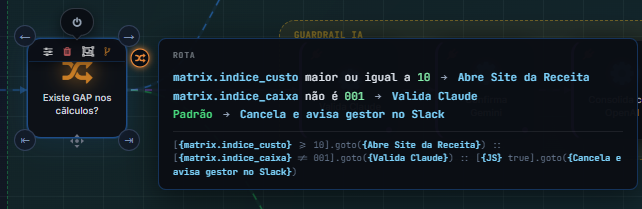Resumo das rotas exibido ao passar o mouse sobre o badge