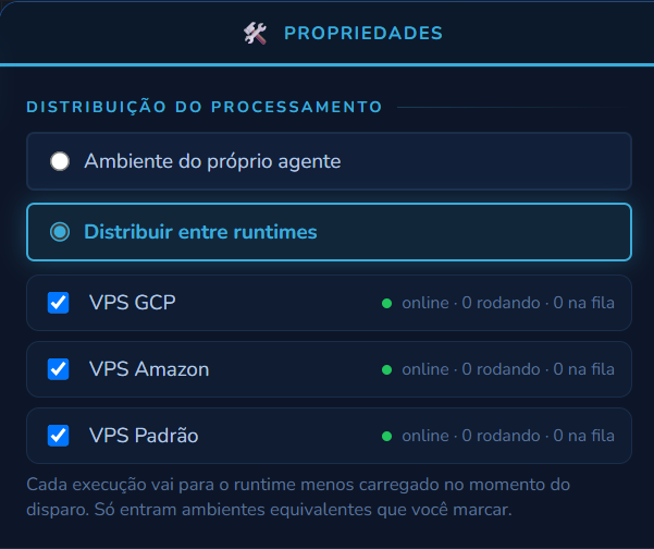 Seção Distribuição do processamento do painel da etapa, com Distribuir entre runtimes marcado e três runtimes na lista, cada um com a situação online e as execuções rodando e na fila
