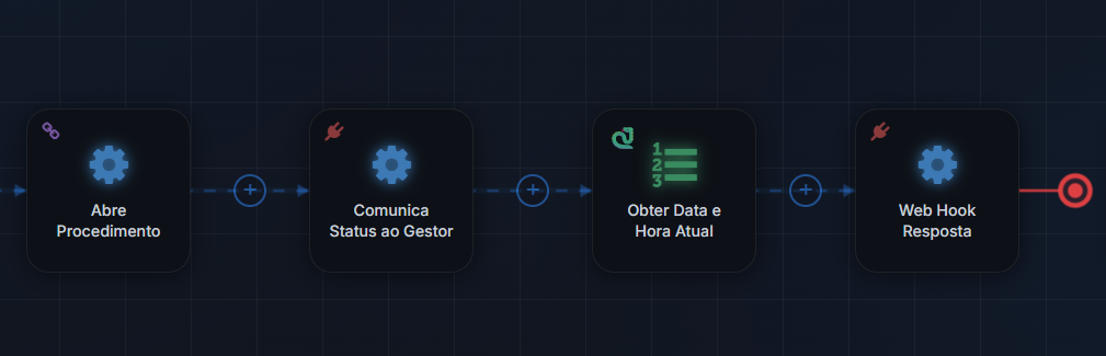 Fluxo com a etapa Webhook Resposta antes do fim do processo